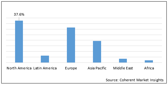 T-CELL LYMPHOMA MARKET